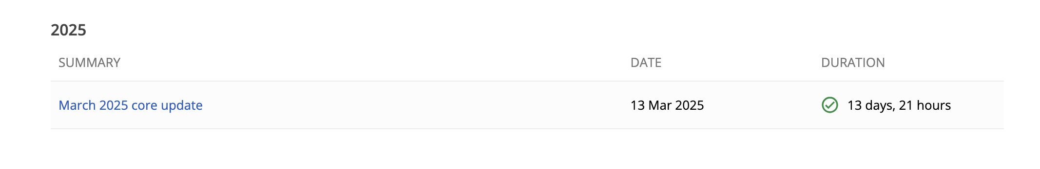 google core update 2025