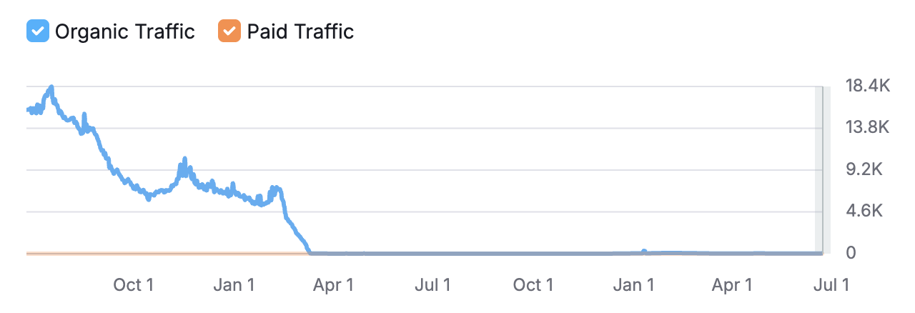Negative seo Attack