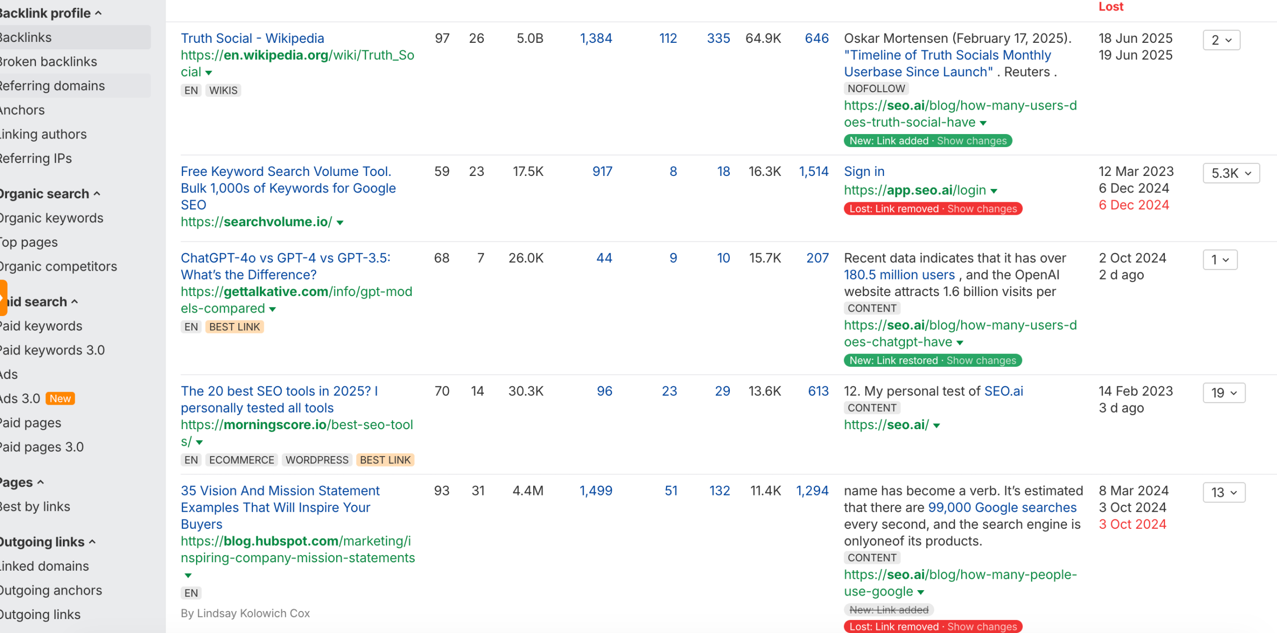 audit Backlinks profile using ahrefs